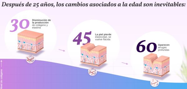 Oxys Pomada Costo, Apoteca Emparentados, Walmart, Economía